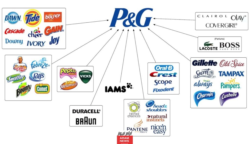 شركة Procter & Gamble من أعلى الشركات دخل في مصر
