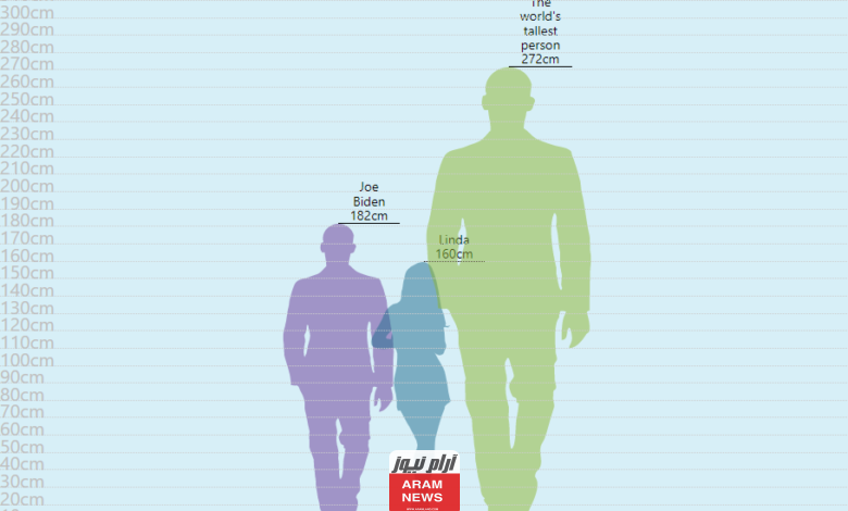 كيف قياس الطول بين شخصين