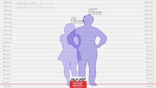 رابط قياس فرق الطول بين شخصين hikaku-sitatter.com