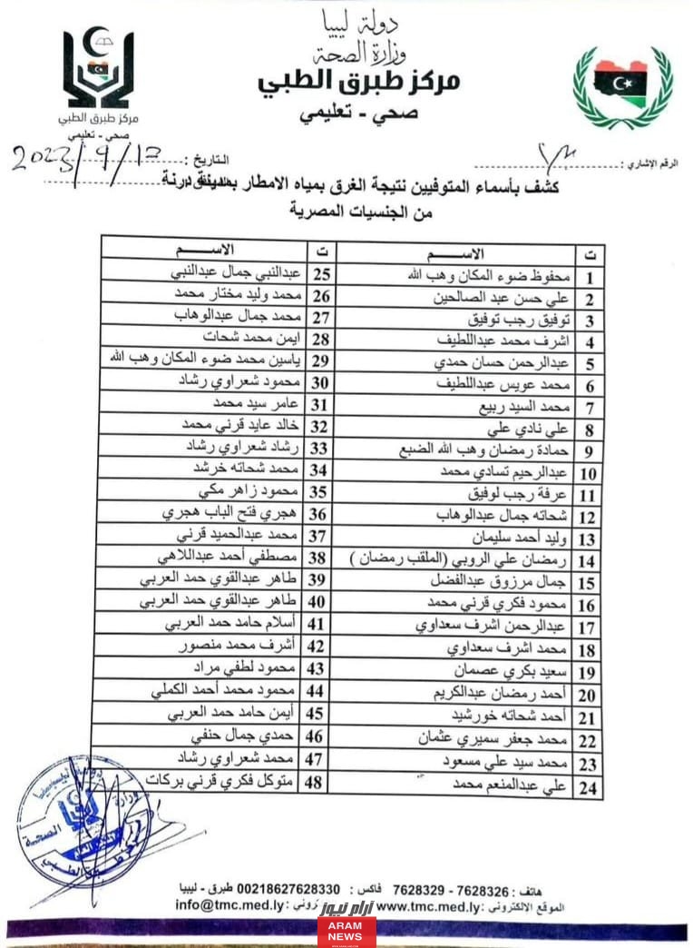 قائمة أسماء ضحايا ليبيا المصريين