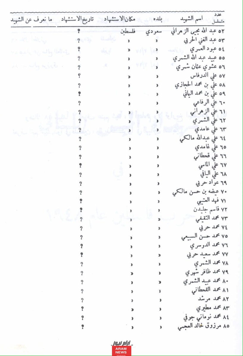 أسماء شهداء السعودية في فلسطين في حرب 1948 pdf