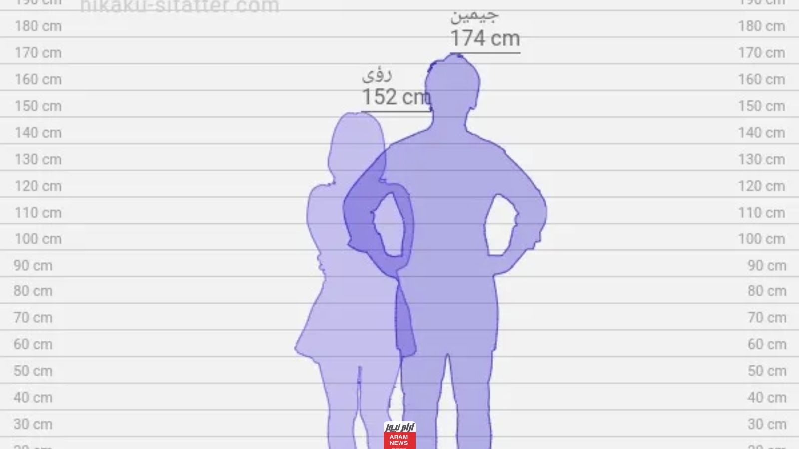 رابط قياس فرق الطول مع المشاهير