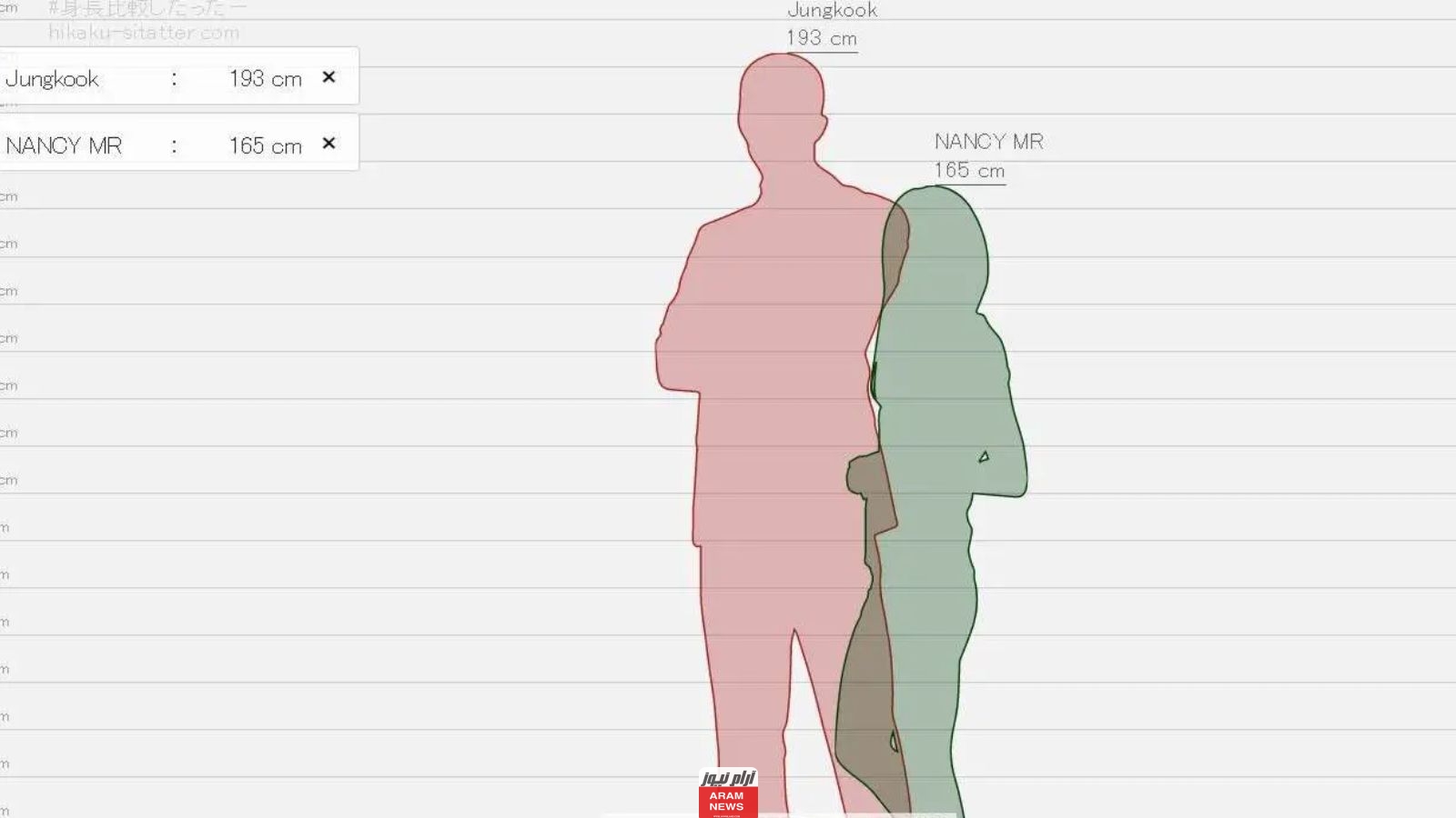 كيفية قياس الطول بينك وبين حبيبك موقع Multmetric