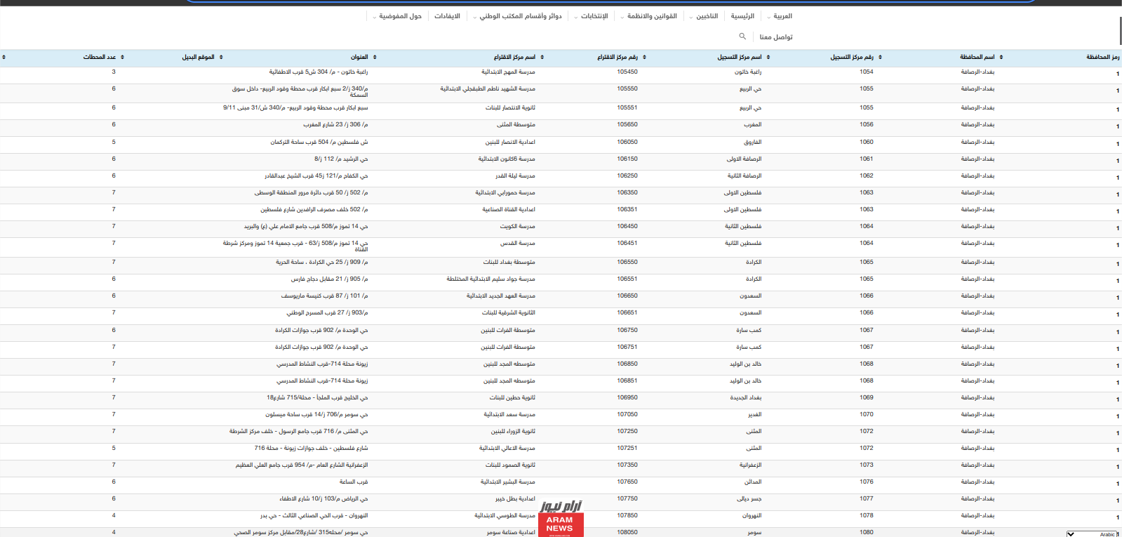 القائمة الكاملة.. المراكز الانتخابية في بغداد ومراكز الاقتراع | تقسيم الدوائر الانتخابية في العراق بصيغة pdf