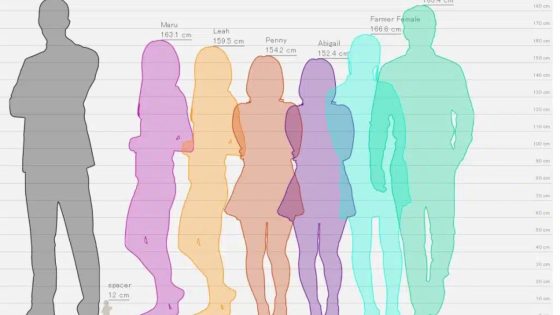 كيفية قياس الطول بين شخصين؟ شرح مفصل
