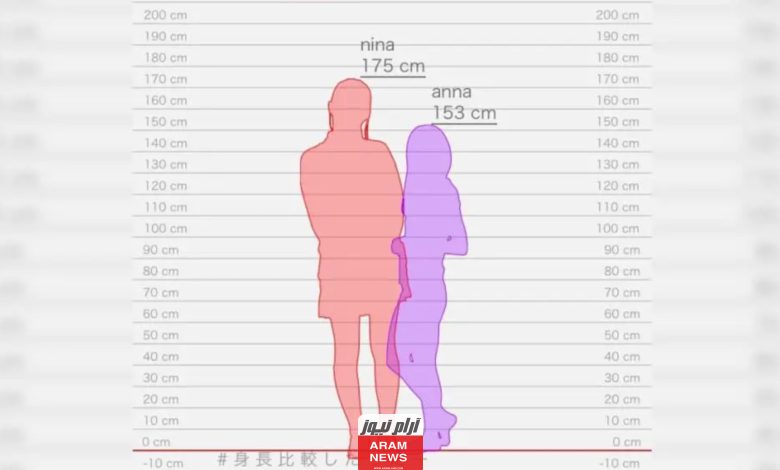 رابط قياس فرق الطول بين شخصين 2024 عبر موقع hikaku-sitatter.com