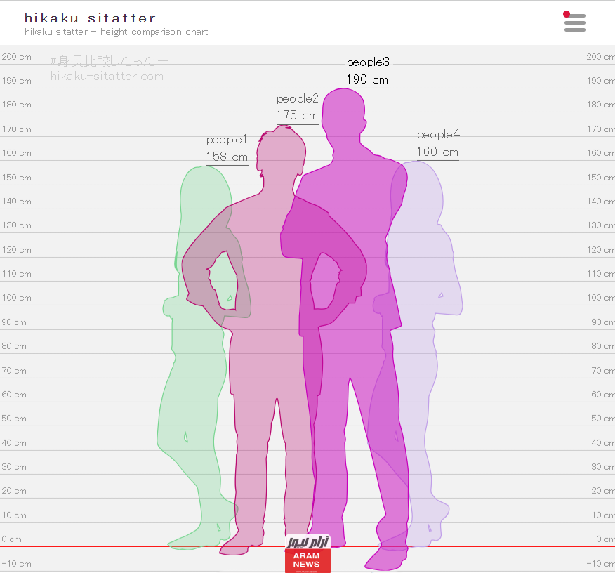 رابط قياس فرق الطول بين شخصين 2024 عبر موقع hikaku-sitatter.com